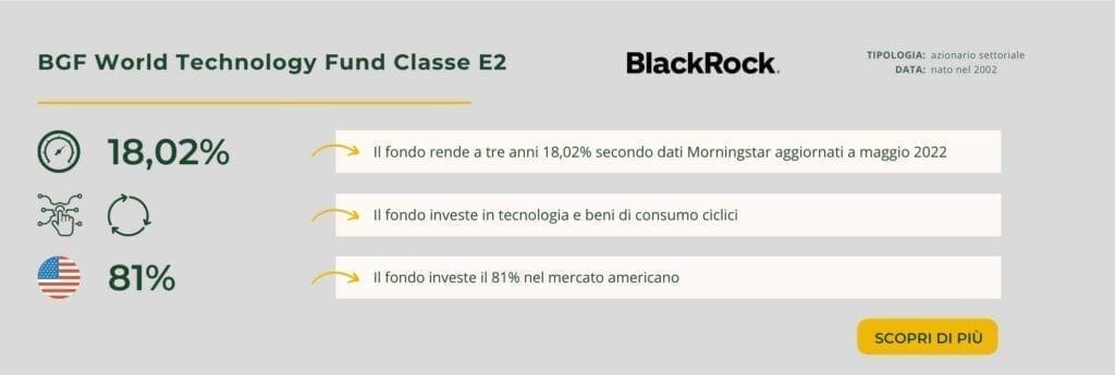 BGF World Technology Fund Classe E2