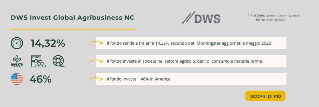 DWS Invest Global Agribusiness NC