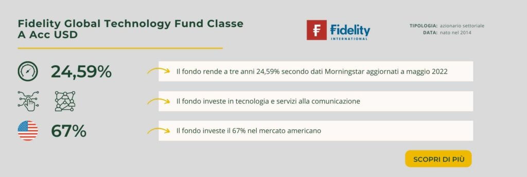 Fidelity Global Technology Fund Classe A Acc USD