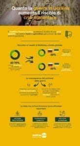 Infografica CRISI ALIMENTARE