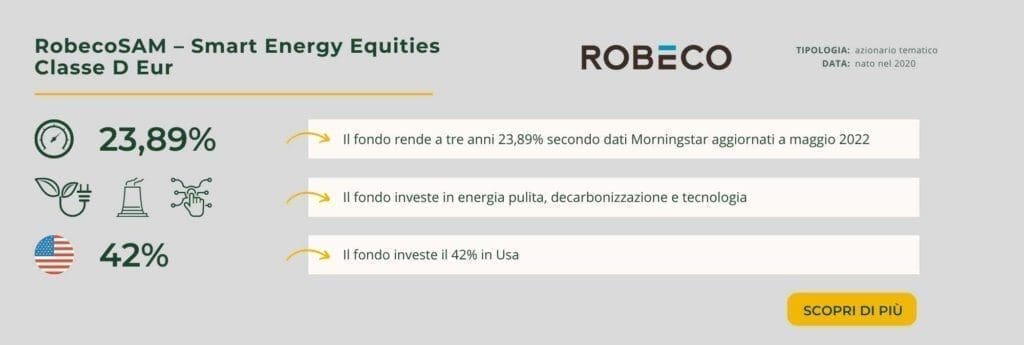 RobecoSAM – Smart Energy Equities Classe D Eur