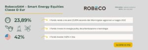 RobecoSAM – Smart Energy Equities Classe D Eur