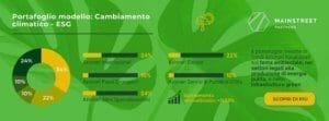 portafoglio modello fondo esg cambiamento climatico