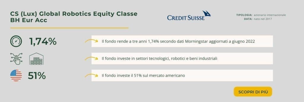 CS (Lux) Global Robotics Equity Classe BH Eur Acc