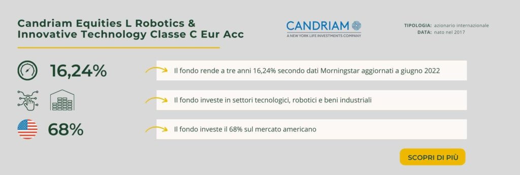 Candriam Equities L Robotics & Innovative Technology Classe C Eur Acc