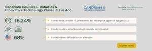 Candriam Equities L Robotics & Innovative Technology Classe C Eur Acc