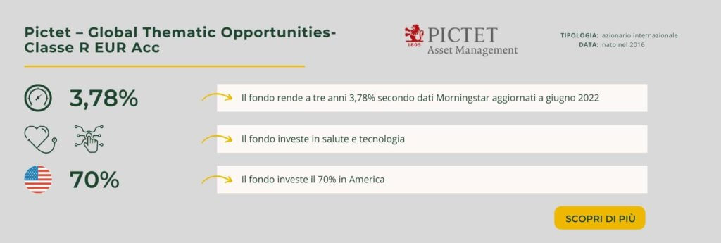Pictet – Global Thematic Opportunities- Classe R EUR Acc