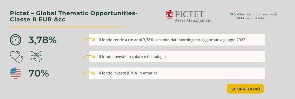 Pictet – Global Thematic Opportunities- Classe R EUR Acc