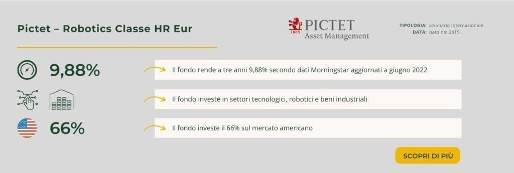 Pictet – Robotics Classe HR Eur