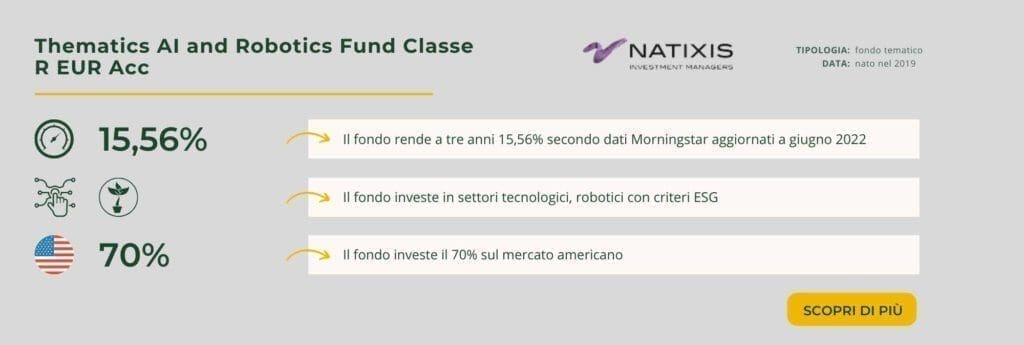 Thematics AI and Robotics Fund Classe R EUR Acc