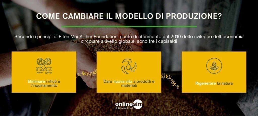 come cambiare il modello di produzione