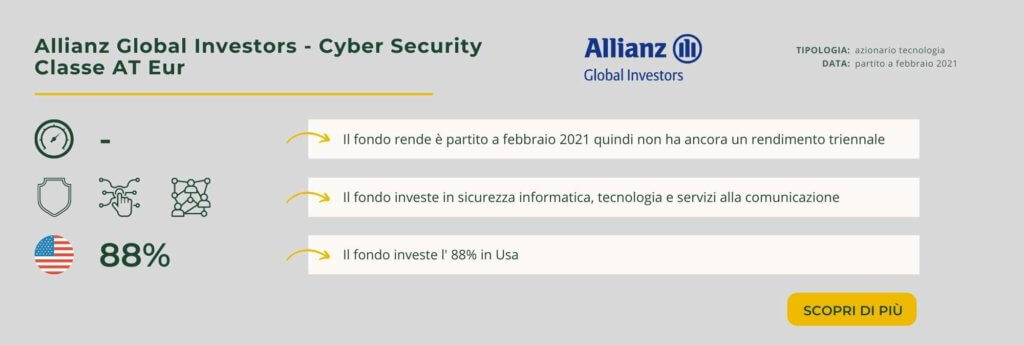 Allianz Global Investors - Cyber Security Classe AT Eur