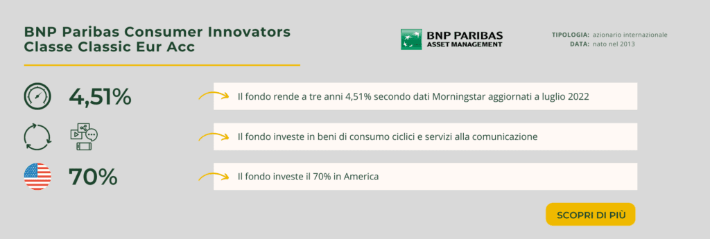 BNP Paribas Consumer Innovators Classe Classic Eur Acc