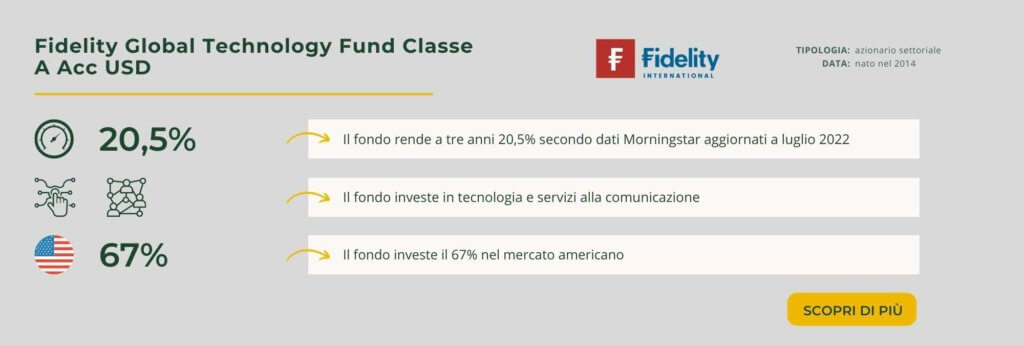 Fidelity Global Technology Fund Classe A Acc USD