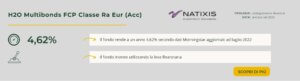 H2O Multibonds FCP Classe Ra Eur (Acc)