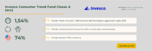 Invesco Consumer Trend Fund Classe A (acc)