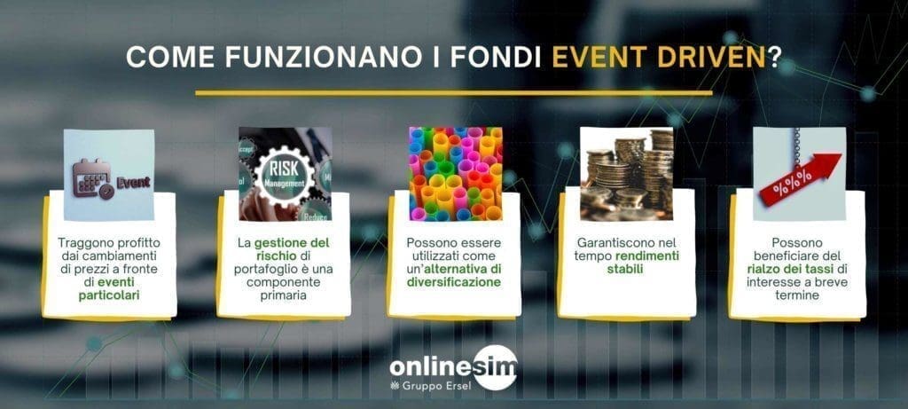 fondi event driven come funzionano