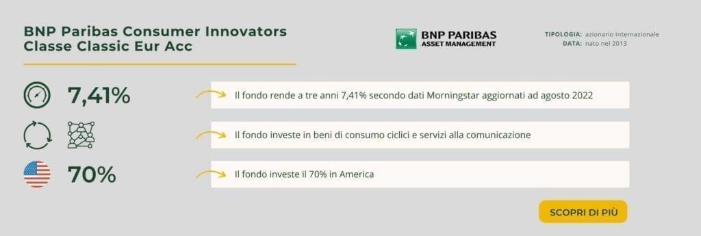 BNP Paribas Consumer Innovators Classe Classic Eur Acc