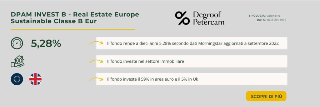 DPAM INVEST B - Real Estate Europe Sustainable Classe B Eur