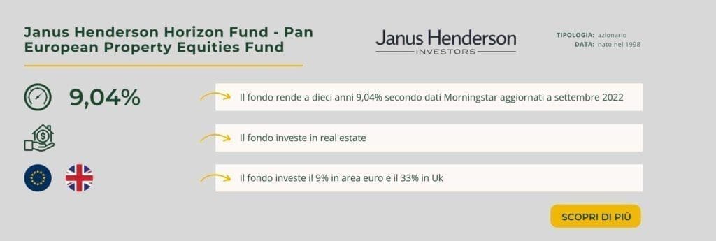 Janus Henderson Horizon Fund - Pan European Property Equities Fund