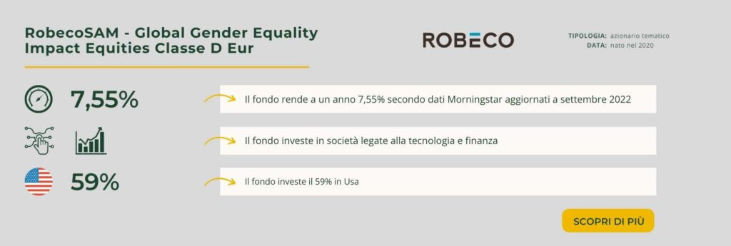 RobecoSAM - Global Gender Equality Impact Equities Classe D Eur