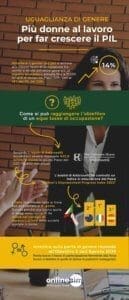 uguaglianza genere Infografica