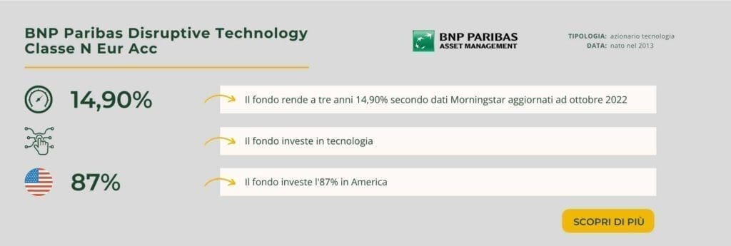 BNP Paribas Disruptive Technology Classe N Eur Acc