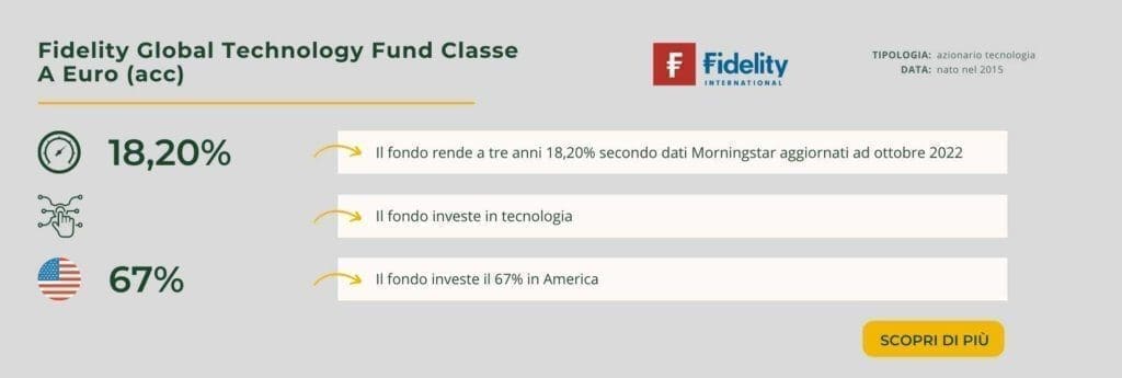 Fidelity Global Technology Fund Classe A Euro (acc)