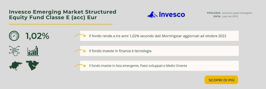Invesco Emerging Market Structured Equity Fund Classe E (acc) Eur