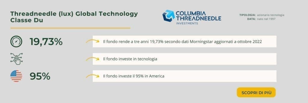 Threadneedle (lux) Global Technology Classe Du