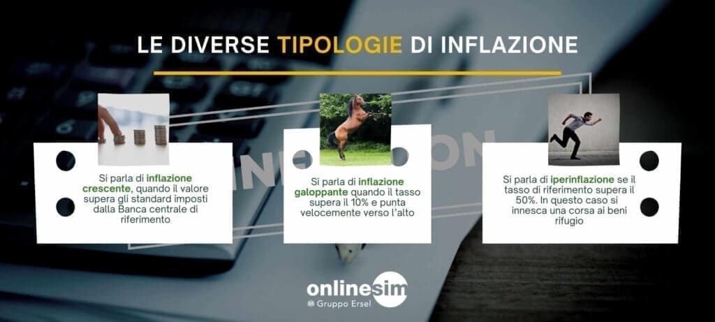 le diverse tipologie di inflazione