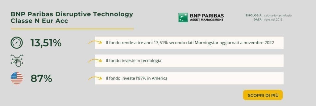 BNP Paribas Disruptive Technology Classe N Eur Acc