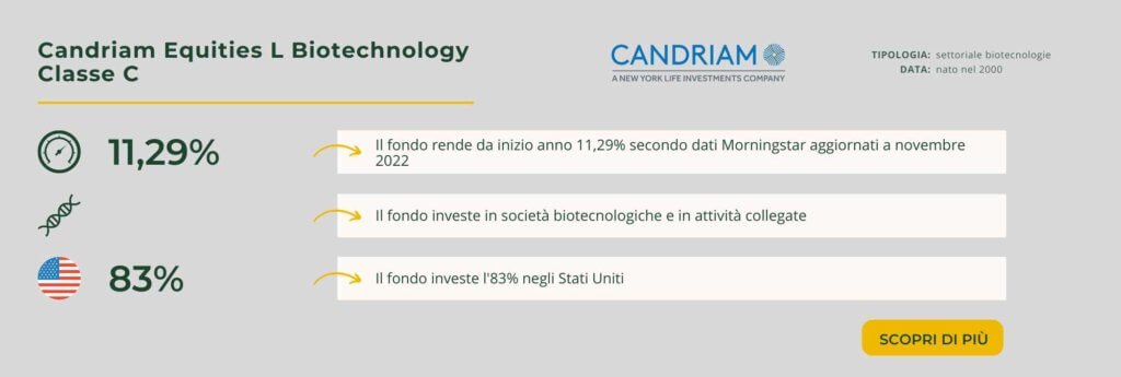 Candriam Equities L Biotechnology Classe C
