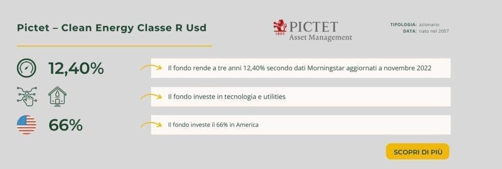 Pictet – Clean Energy Classe R Usd