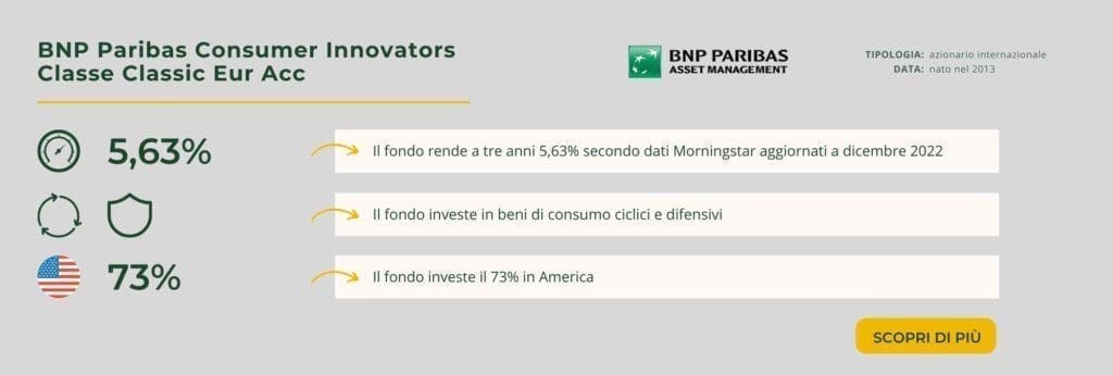 BNP Paribas Consumer Innovators Classe Classic Eur Acc 