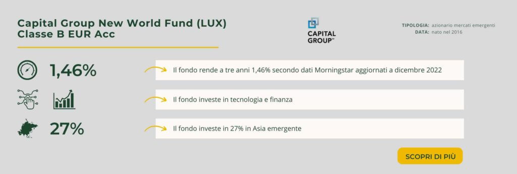 Capital Group New World Fund (LUX) Classe B EUR Acc