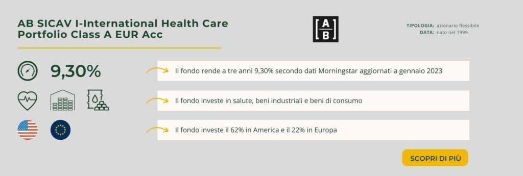 AB SICAV I-International Health Care Portfolio Class A EUR Acc