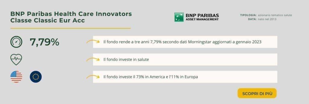 BNP Paribas Health Care Innovators Classe Classic Eur Acc