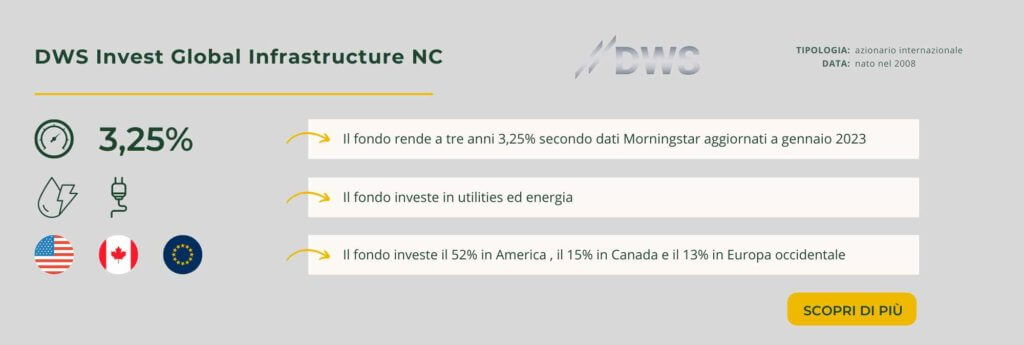 DWS Invest Global Infrastructure NC