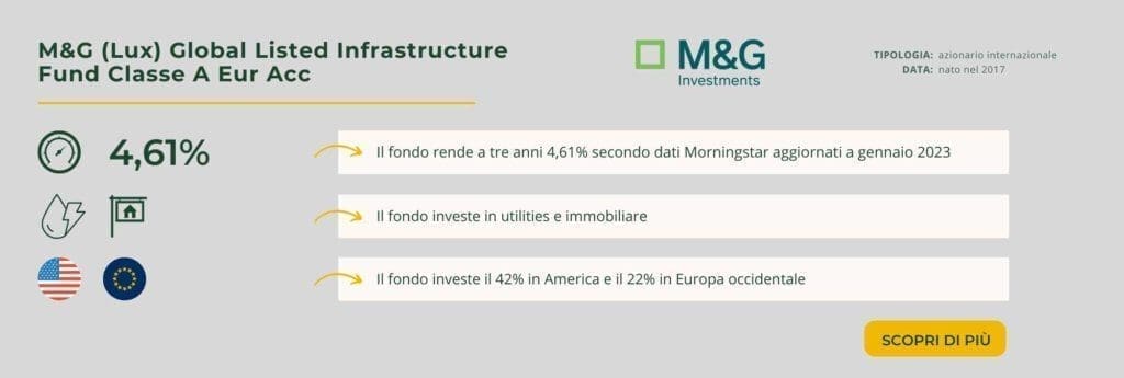 M&G (Lux) Global Listed Infrastructure Fund Classe A Eur Acc