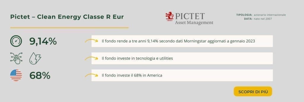 Pictet – Clean Energy Classe R Eur