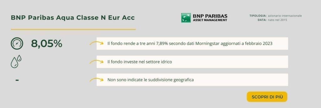 BNP Paribas Acqua Classe N Eur Acc