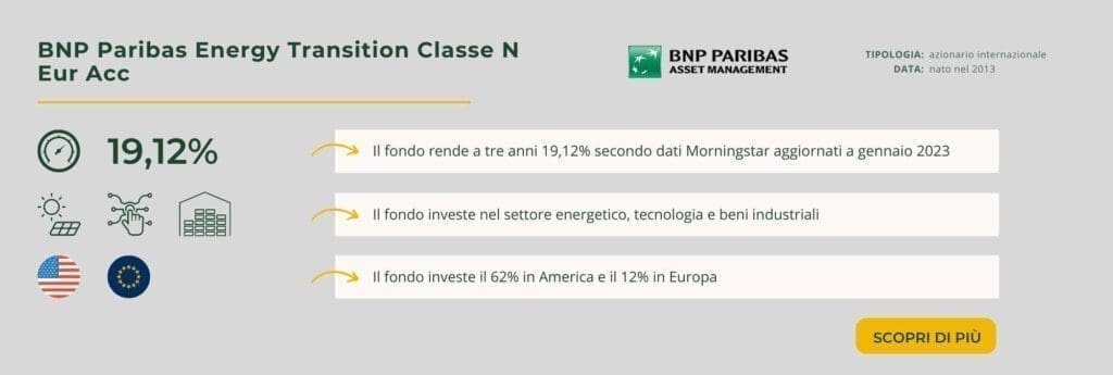 BNP Paribas Energy Transition Classe N Eur Acc