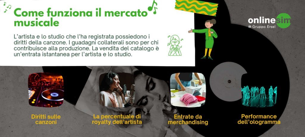 COME FUNZIONA IL MERCATO MUSICALE