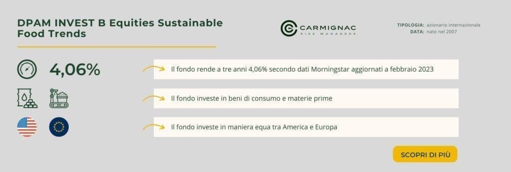 DPAM INVEST B Equities Sustainable Food Trends