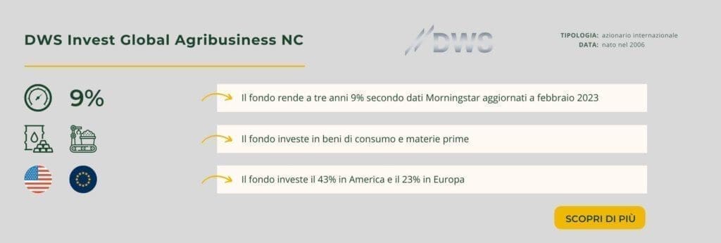 DWS Invest Global Agribusiness NC Agricoltura