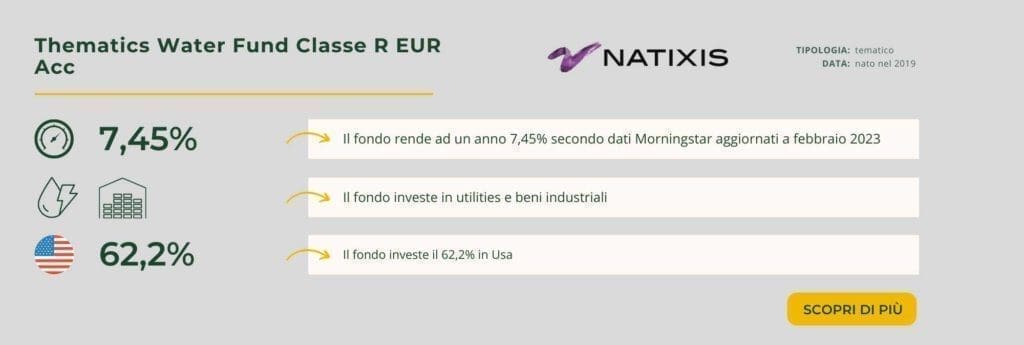 Thematics Water Fund Classe R EUR Acc