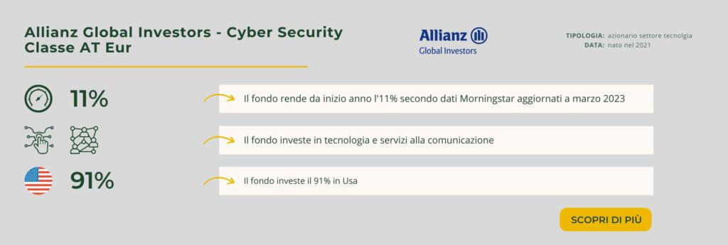 Allianz Global Investors - Cyber Security Classe AT Eur