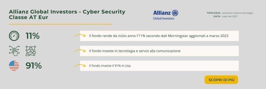 Allianz Global Investors - Cyber Security Classe AT Eur