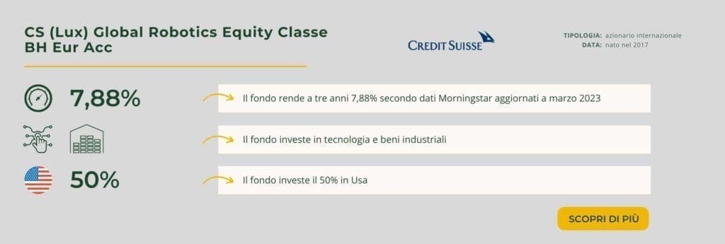 CS (Lux) Global Robotics Equity Classe BH Eur Acc